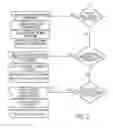 Fig. 07 - System and method for intelligent data mapping, including discovery, identification, correlation and exhibit of CRM related communication data