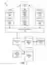 Fig. 02 - Accessing a database