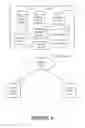 Fig. 05 - System, method and computer program product for providing a team object in association with an object