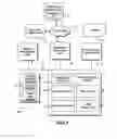 Fig. 02 - Cloud based master data management