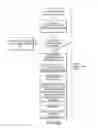Fig. 09 - State-based provisioning of a client having a windows-based embedded image