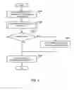 Fig. 07 - Reproducing a graphical user interface display