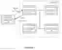 Fig. 02 - Transactional cache versioning and storage in a distributed data grid