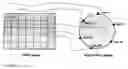 Fig. 03 - Interest Management for a Virtual Environment of a Peer-to-Peer Network