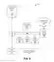 Fig. 10 - Functionality for sharing items using recipient-specific access codes