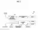 Fig. 06 - Method for supporting post browsing in moving rights object of digital rights management and terminal thereof