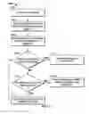 Fig. 29 - Enhanced buddy list using mobile device identifiers