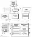 Fig. 01 - SECURELY PUBLISHING DATA TO NETWORK SERVICE