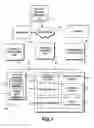 Fig. 02 - SECURELY PUBLISHING DATA TO NETWORK SERVICE