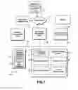 Fig. 02 - Cloud based master data management architecture
