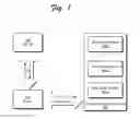 Fig. 02 - Customized domain names in a content delivery network (CDN)