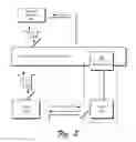 Fig. 04 - Customized domain names in a content delivery network (CDN)