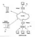 Fig. 01 - Remote computer management using network communications protocol that enables communication through a firewall and/or gateway