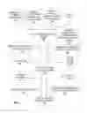 Fig. 05 - Web Based Client/Server Notification Engine
