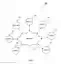 Fig. 02 - Network delay estimation apparatus and a network delay estimation method
