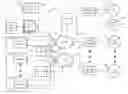 Fig. 01 - Distributed landing pad and brick topology for content storage in content delivery networks