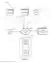 Fig. 04 - Distributed landing pad and brick topology for content storage in content delivery networks