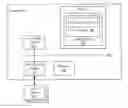 Fig. 01 - Migrating Logical Partitions