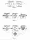 Fig. 07 - Resource allocation method and device in communication network