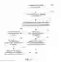 Fig. 06 - System and method for CSCF entity disaster tolerance and load balancing