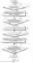 Fig. 09 - Apparatus and method for bidirectional pairing between devices
