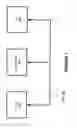 Fig. 02 - Managing a resource lock