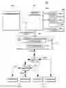 Fig. 01 - Converting a message signaled interruption into an I/O adapter event notification to a guest operating system