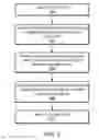 Fig. 06 - System and method for improving throughput of data transfers using a shared non-deterministic bus