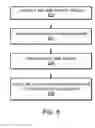Fig. 07 - System and method for improving throughput of data transfers using a shared non-deterministic bus