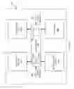 Fig. 06 - At least semi-autonomous modules in a memory system and methods