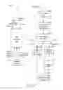 Fig. 10 - At least semi-autonomous modules in a memory system and methods