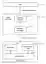 Fig. 01 - Mapping different portions of data to different pages of multi-level non-volatile memory