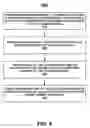 Fig. 07 - Cache data transfer to a staging area of a storage device and atomic commit operation