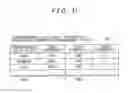 Fig. 32 - Storage apparatus and data management method for storage area allocation based on access frequency
