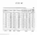 Fig. 47 - Storage apparatus and data management method for storage area allocation based on access frequency