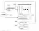 Fig. 01 - Cache pre-allocation of ways for pipelined allocate requests