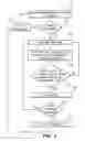 Fig. 03 - Address-based hazard resolution for managing read/write operations in a memory cache
