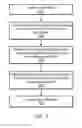 Fig. 06 - System and Method for Managing a Memory as a Circular Buffer