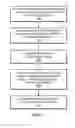 Fig. 08 - System and Method for Managing a Memory as a Circular Buffer