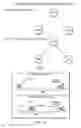 Fig. 10 - System and Method for Managing a Memory as a Circular Buffer