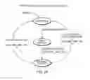 Fig. 25 - System and Method for Managing a Memory as a Circular Buffer