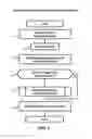 Fig. 02 - Method and apparatus for de-duplication after mirror operation