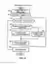 Fig. 15 - Method and apparatus for de-duplication after mirror operation