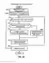 Fig. 32 - Method and apparatus for de-duplication after mirror operation