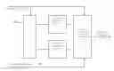 Fig. 01 - Programmable mapping of external requestors to privilege classes for access protection