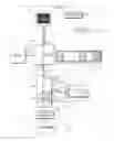 Fig. 01 - Method to qualify access to a block storage device via augmentation of the device'S controller and firmware flow