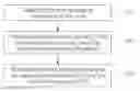 Fig. 01 - METHOD AND APPARATUS OF MEMORY OVERLOAD CONTROL