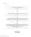 Fig. 48 - Self-provisioning of configuration for a specific-purpose client having a windows-based embedded image with a write-filter