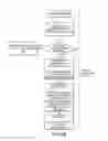 Fig. 09 - Specific-purpose client with configuration history for self-provisioning of configuration and obviating reinstallation of embedded image