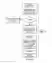 Fig. 13 - Specific-purpose client with configuration history for self-provisioning of configuration and obviating reinstallation of embedded image